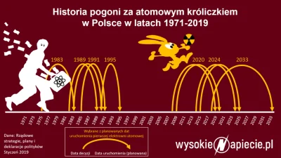 rzuf22 - @Plinius: jedno i drugie jest prawdą. EJ w PL trzeba było budować wcześniej ...