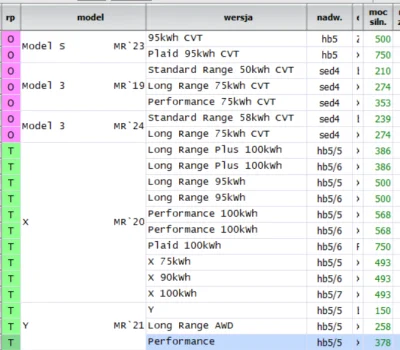 zibizz1 - @bigger2  różnie wpisują. znajdź sobie certificate of conformity i tam masz...