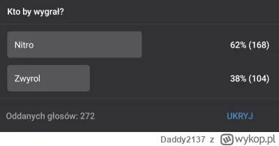 Daddy2137 - Nitro wygrywa w takiej ankiecie na wykopie, koniec internetu xd #famemma