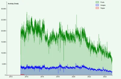 stopbreathing - #4chan upada
co sądzicie o tym?