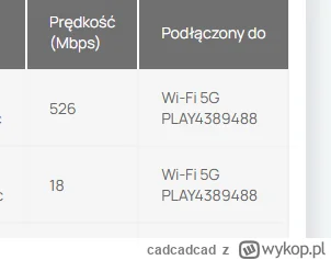 cadcadcad - #komputery #kiciochpyta #internet #wifi
Mam taki problem:
Mam router Conn...
