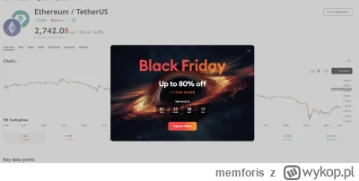 memforis - #ethereum #bitcoin #gielda #kryptowaluty #inwestycje