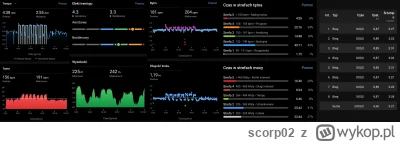 scorp02 - @scorp02: na 1 powtórzeniu pas się zaciął i pokazywał tętno ~140bpm, aha