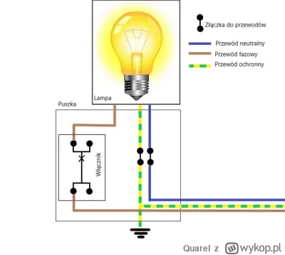 Quarel - @EjberzFyrtla: