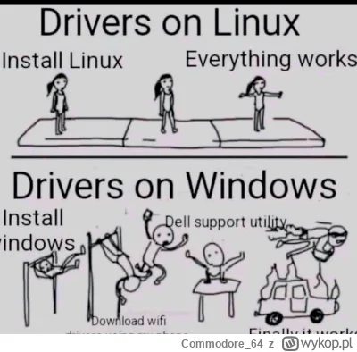 Commodore_64 - #linux #windows #pcmasterrace #heheszki