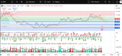 makler___gieldowy - @tom-ek12333 dla kolegi :) chyba za szybko wszedłeś w te dolary. ...
