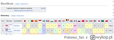 Polonez_fan - Wkoncu ktos naprawił wandalizm i mamy ponownie fakty #f1