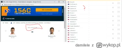 damilele - To jakaś pomyłka ? XD jutro o 1 ma niby grać Djokovic ? #tenis