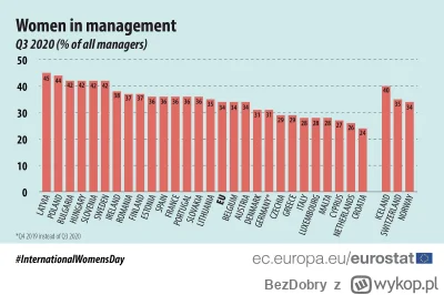 BezDobry - Tak to w tym naszym zamordystycznym patriarchalnym kraju  jest ¯\(ツ)/¯
#po...