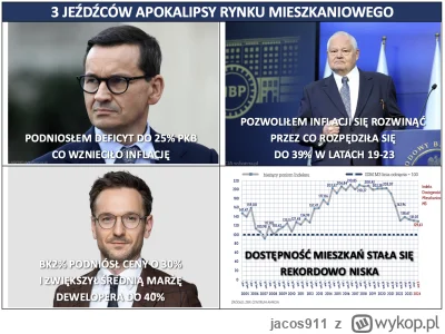 jacos911 - Rynek osiągnął już takie poziomy, że bez dopłat nikogo nie stać na zakup n...