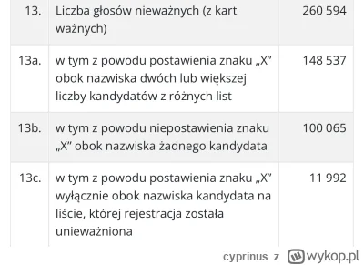 cyprinus - Postaw jeden krzyżyk - Polacy… #wybory