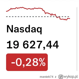 maniek74 - @Okaz_prawilnosci tak według wykopków wyglada zatopienie giełdy po ogłosze...