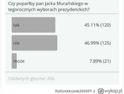Rafonixkozak2008Pl - @maly2010