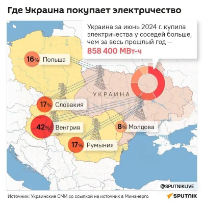 smooker - #ukraina #europa #energia #inport #ue #europa #polska   

W czerwcu 2024 ro...