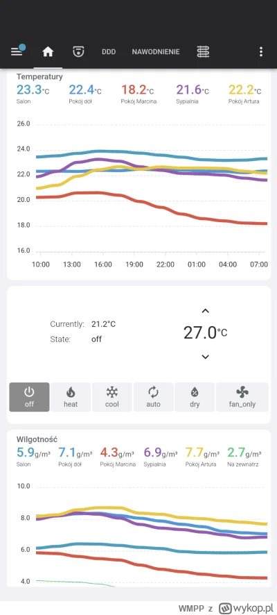 WMPP - #budowadomu #automatykadomowa 

Nie dawajcie czujniku temperatur na ścianie ze...