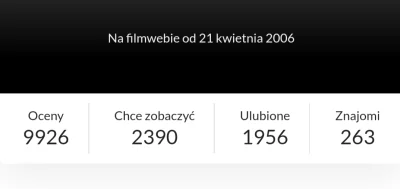 WezelGordyjski - #filmweb #film

W tym roku pewnie pęknie 10k. 

Rekordzista zapisany...