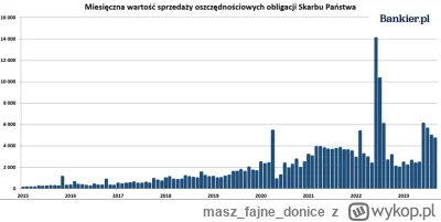 maszfajnedonice - @onomatopejusz: E tam dużo ludzi tylko czeka aż 5 lat upłynie żeby ...