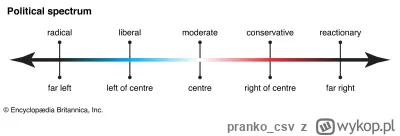prankocsv - @grimfandango: przy obecnej polaryzacji ludzi to za 10 lat obecna Lewica ...