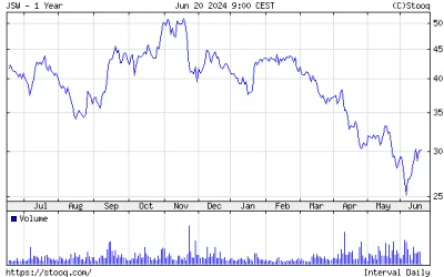 kexus512 - short sqizuee suqort squirt!!!!! wygramy z tymi bankierami kwik kwik

1 Ye...