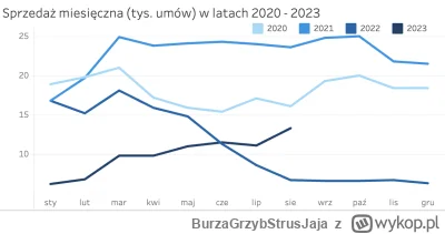 BurzaGrzybStrusJaja - Uwaga została uruchomiona OGROMNA FALA popytowa. Popytowy nawis...