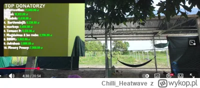 Chilli_Heatwave - #raportzpanstwasrodka 
Donaty z live sprzed 3 miesiecy a warunki ob...