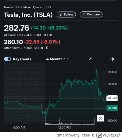 zmarnowany_czas - Ładnie widać, jak giełda opiera się na myśleniu życzeniowym.

Na pr...