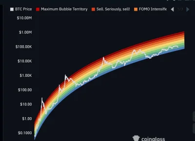 Majkel2008 - @tom-ek12333: prawdziwy support jest w okolicy $53k ( ͡° ͜ʖ ͡°)