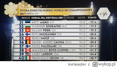 kurlapejter - @kurlapejter: