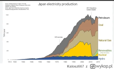 K.....7 - Japonia: atom w odstawkę, przyszłość to węgiel, gaz i źródła odnawialne