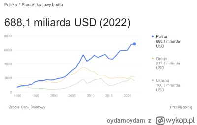 oydamoydam - >ja rozumiem, ze za pisu i glapy nurkowaliśmy w dół, ale żeby porównywać...