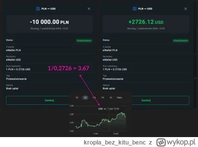 kroplabezkitu_benc - To jak to jest z tą prowizją za przewalutowanie? Przerzucałem wc...