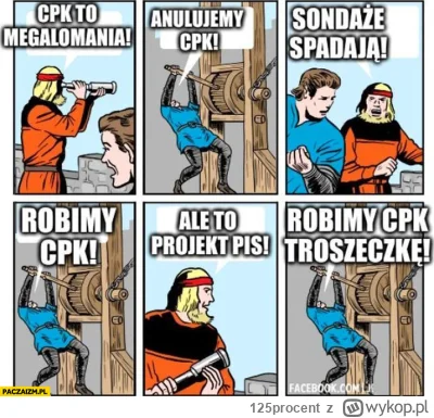 125procent - #cpk cpk