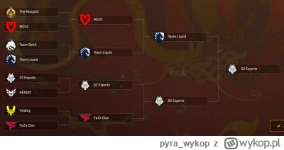 pyra_wykop - Mongołowie wyglądali całkiem mocno w poprzedniej fazie, Mouz nie tak pew...