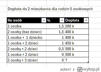 jejfan1 - #sejm #nieruchomosci #bk0 #bk2 #kredythipoteczny #kredyt2procent
To co tera...