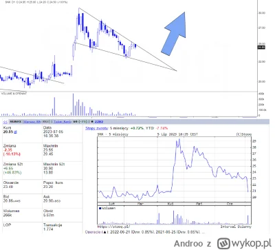Androo - Nie tak dawno rysowaliśmy śmieszne kreski i formacje flagi na #sunex, kierun...