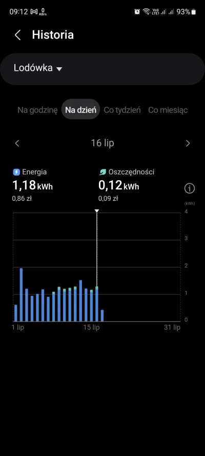 r5678 - Widzę że pobór prądu przez lodówki jest jeszcze gorzej podawany niż zasieg sa...