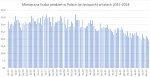 zmarnowany_czas - Jeszcze 5 lat temu regularnie rodziło się u nas po ponad 30 tys. dz...