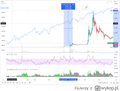 FxJerzy - @timechain: Jak to się nie da, z lewarem 20x ~ 50x bez problemu. Ja kupował...