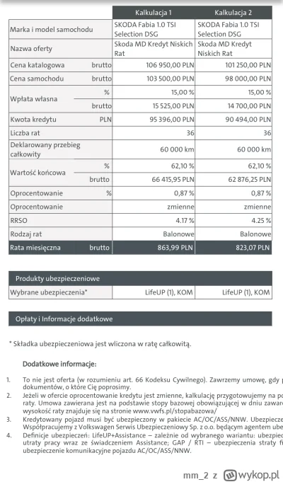mm_2 - Cześć Mirki, liczę na pomoc. Wiem, że leasing konsumencki jest tutaj bardzo kr...