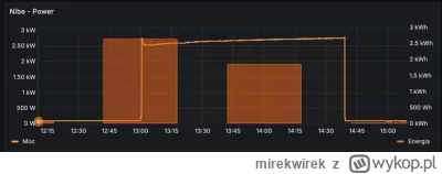 mirekwirek - Coś dla smarthome maniaków i innych geek'ów ;)

Bawię się, jak co sezon,...