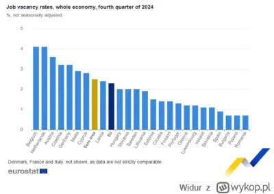 Widur - Chlew obsrany guwnem. Bezrobocie 2,5%, tak?

#polska #pracbaza #pracait #stat...