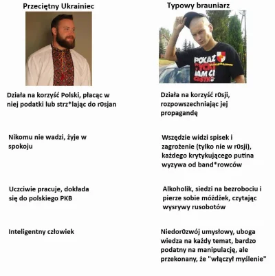 gerwazy-oko - #ukraina #polskieonuce #onuca #rosja #polska