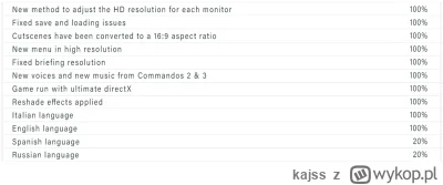 kajss - @Gawith_Apricot: jest nieoficjalny remasterjedynki i dwójki na silniku dwójki...