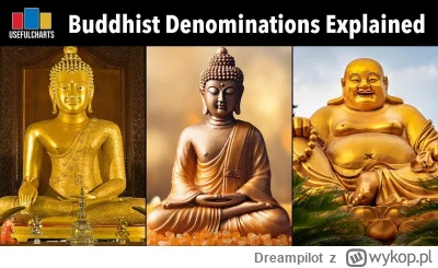 Dreampilot - Znalazłem wartościowe wideo wyjaśniające historyczny rozwój szkół buddyj...