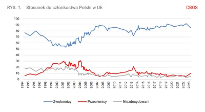 OlFunkyBastard - A polaczki...