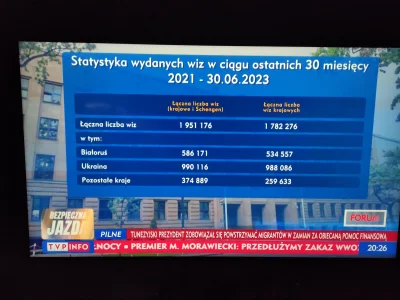 raul7788 - #tvpis #polityka #bekazpisu #aferawizowa

Sami się zaorali xD 

 tą grafik...