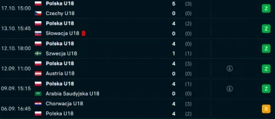 polskiexiaomiwspodnicy - A tak wyglądają wyniki od września reprezentacji U18, która ...