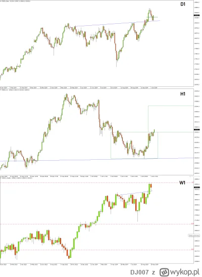DJ007 - DAX Futures – Dobrze chłopaki robią

Kolejny tydzień po opuszczeniu ram wielo...