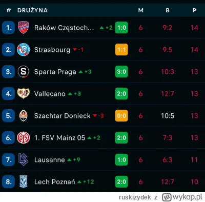 ruskizydek - #mecz #ligakonferencji