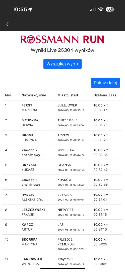 aukolb - W dzisiejszym wirtualnym Rossmann Runie już 6 dziewczyn pobiło rekord Polski...
